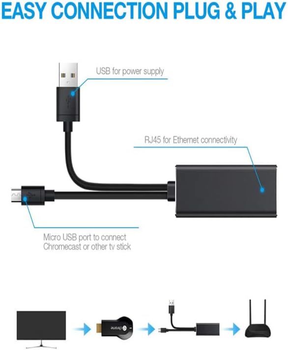 ELASO RJ45 Ethernet Adapter Compatible with Fire TV Stick (2nd GEN), All-New Fire TV (2017), Chromecast Ultra / 2/1 / Audio, Google Home Mini