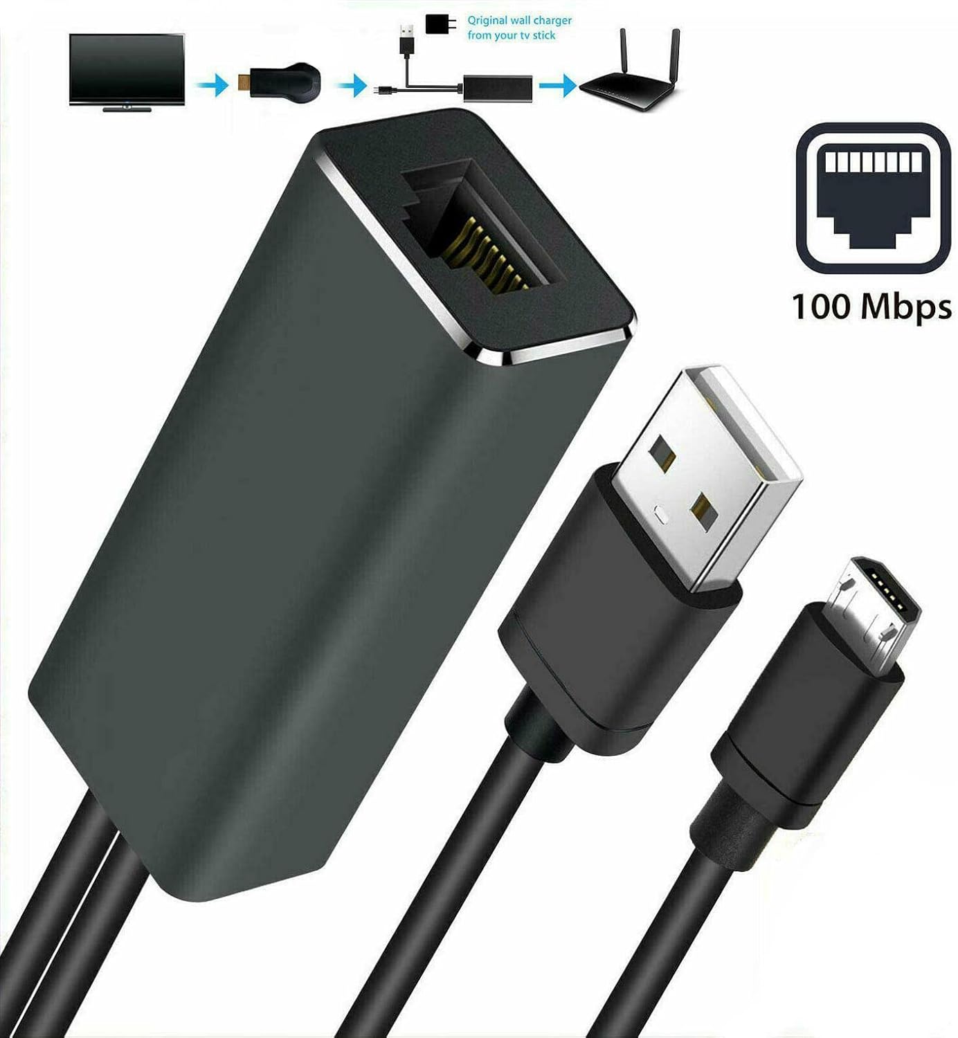 ELASO RJ45 Ethernet Adapter Compatible with Fire TV Stick (2nd GEN), All-New Fire TV (2017), Chromecast Ultra / 2/1 / Audio, Google Home Mini