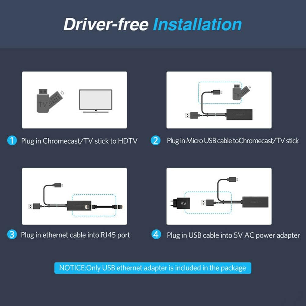 ELASO RJ45 Ethernet Adapter Compatible with Fire TV Stick (2nd GEN), All-New Fire TV (2017), Chromecast Ultra / 2/1 / Audio, Google Home Mini